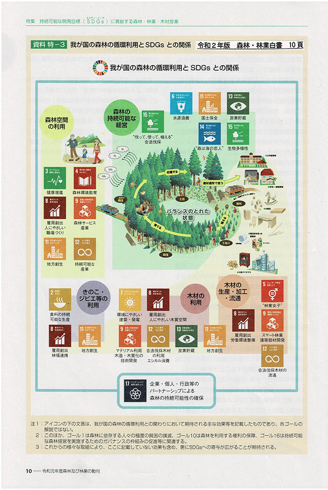 我が国の森林の循環利用とSDGsとの関係